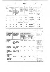 Композиция для антикоррозионного покрытия (патент 818170)