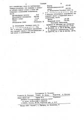 Огнеупорная торкретбетонная смесь (патент 753820)