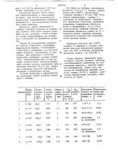 Способ получения гранул из аэросила (патент 1082760)