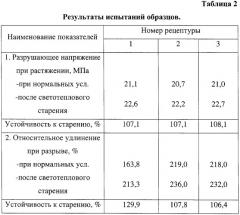 Композиция на основе поливинилхлорида (патент 2313543)