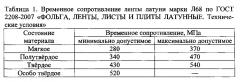 Способ контроля и управления непрерывной деформацией металлических полуфабрикатов (патент 2598178)