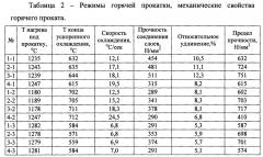 Способ получения листовой плакированной стали (патент 2633412)