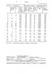Полимерная композиция для грампластинок (патент 1467069)