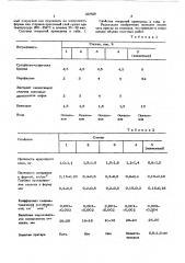 Противопригарная краска для литейных форм и стержней (патент 607639)