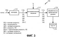 Увеличение пропускной способности в беспроводной связи (патент 2479931)