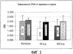 Способы улучшения функционирования печени и иммунной системы у животного (патент 2485797)