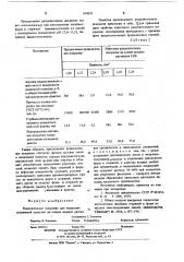 Разделительное покрытие для модельно-стержневой остнастки (патент 616035)