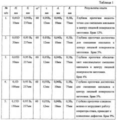 Способ листовой прокатки и устройство для его реализации (патент 2277021)