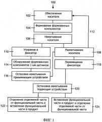 Формованные компоненты (патент 2479959)