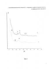 Способ биомиметического синтеза sr - содержащего карбонатгидроксилапатита, модифицированного брушитом (патент 2640924)