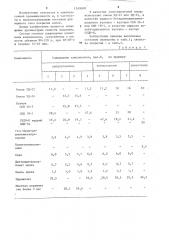 Состав для нижнего слоя покрытия полов (патент 1249048)