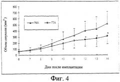 Аналоги жирных кислот для лечения рака (патент 2283105)