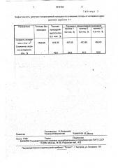 Присадка к углеводородным топливам и растворителям (патент 1816794)