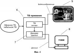 Способ передачи данных в кадре стандартного видеосигнала (патент 2575875)