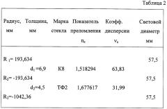 Двухлинзовый объектив (патент 2316795)