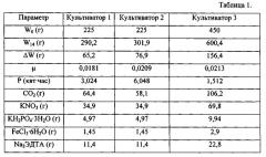 Устройство для культивирования макрофитов (патент 2541445)