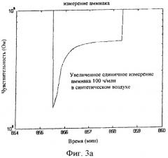 Устройство для эксплуатации металлооксидного газового датчика (патент 2439546)