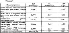 Оперативное регулирование производительности твердотельных запоминающих устройств (патент 2624563)