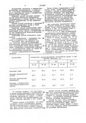 Способ исследования механической резистентности эритроцитов (патент 1012887)