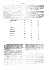 Шихта порошковой проволоки (патент 583905)