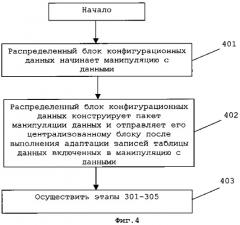 Способ и устройство для конфигурации данных в устройстве связи (патент 2341902)