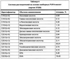 Композиции статинов и омега-3 жирных кислот (патент 2645075)