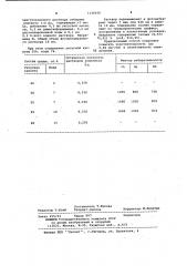 Способ определения галлия (патент 1140036)