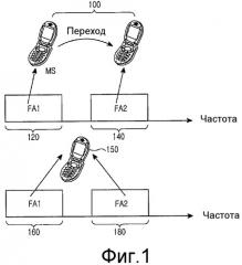 Система и способ для передачи и приема сигнала с использованием множества частотных диапазонов в системе беспроводной связи (патент 2446578)