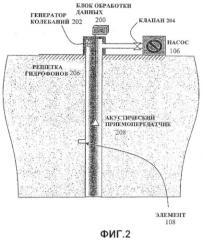 Способ и устройство для обработки заполненного текучей средой ствола скважины (патент 2414596)
