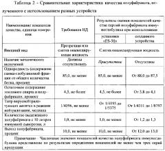 Устройство для смешения сыворотки иммунной крови с этиловым спиртом на холоде (патент 2646458)