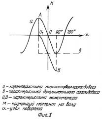 Моментомер (патент 2247341)