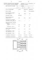 Способ восстановительного отжига металлического порошка и устройство для его осуществления (патент 1242303)