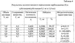 Способ количественного определения метилкарбаматных производных бензимидазола (патент 2589845)