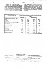 Состав для изготовления стеновой строительной керамики (патент 1728183)