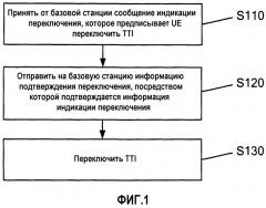 Способ и устройство переключения (патент 2497312)