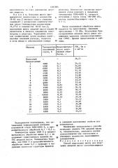 Способ подготовки шихты для получения анодной массы самообжигающихся анодов производства алюминия (патент 1497284)