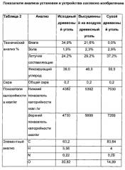 Устройство для термохимической гармонизации и газификации влажной биомассы и его применение (патент 2562112)