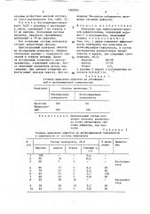 Пенетрант для люминесцентно-цветной дефектоскопии (патент 1582095)