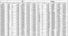 Способ связывания интересующих последовательностей (патент 2392324)