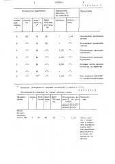 Способ определения фенолов в каменноугольной смоле (патент 1249063)