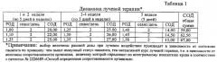 Способ лечения неоперабельного немелкоклеточного рака легкого (патент 2559130)