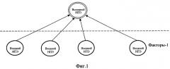 Способ экспресс-оценки функционирования открытой сложной системы (патент 2295768)