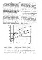 Способ разрушения твердых материалов (патент 1560727)