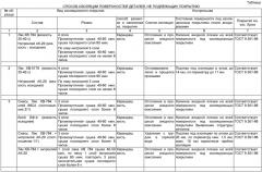 Способ изоляции поверхностей деталей, не подлежащих анодному окислению (патент 2506351)