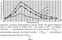 Способ интенсификации процесса первичной перегонки нефти (патент 2394873)