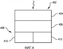 Формирование спектральных изображений (патент 2575392)