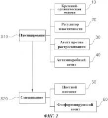 Пластилин для поделок (патент 2503066)