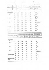 Способ получения липосом (патент 1165709)