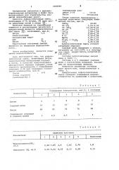 Асфальтобетонная смесь (патент 1058984)