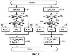 Устройство и способ демодуляции в системе связи, использующей 16-ричную квадратурную амплитудную модуляцию (патент 2257011)